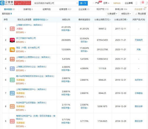 淘寶中國、天貓入股斑馬網絡，智聯網汽車解決方案賽道再添巨頭