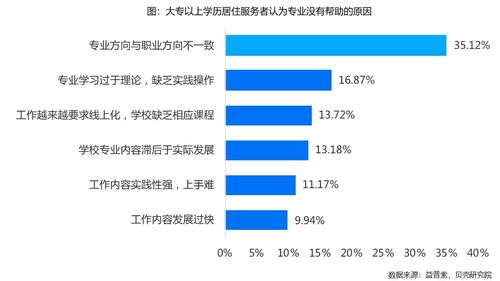近九成居住服務者渴求數字技能賦能，技術服務成行業新動力